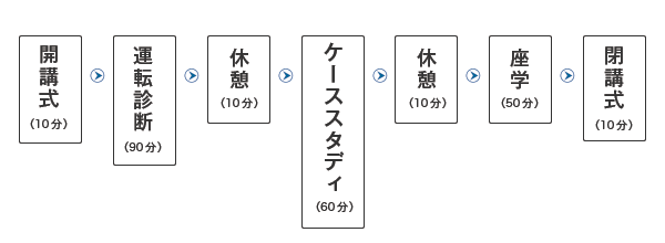 普通車4時間コース