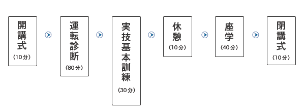 二輪車3時間コース