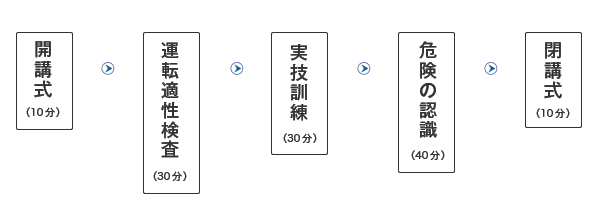 二輪車2時間コース
